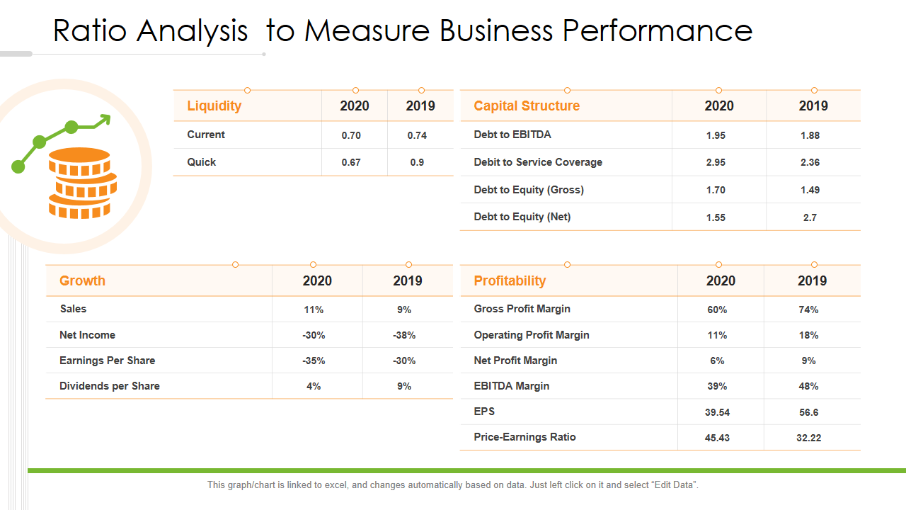 Ratio Analysis to Measure Business Performance 