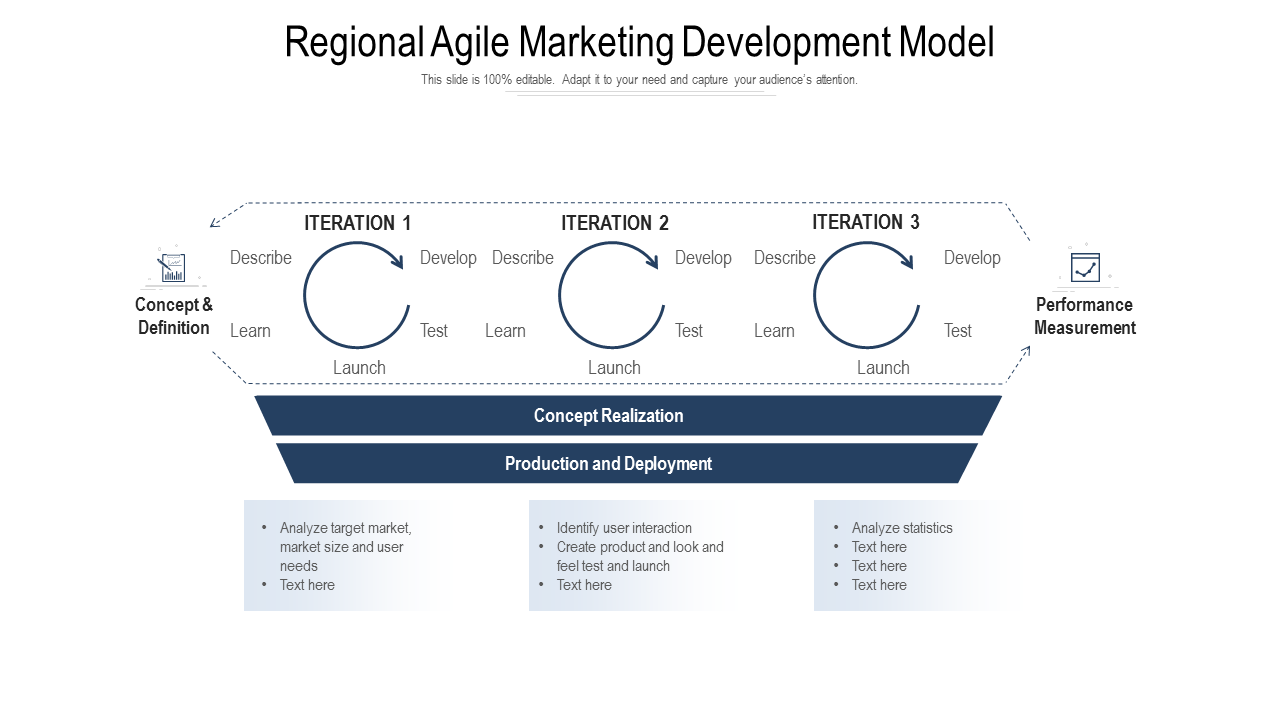 Regional Agile Marketing Development Model PowerPoint Slides