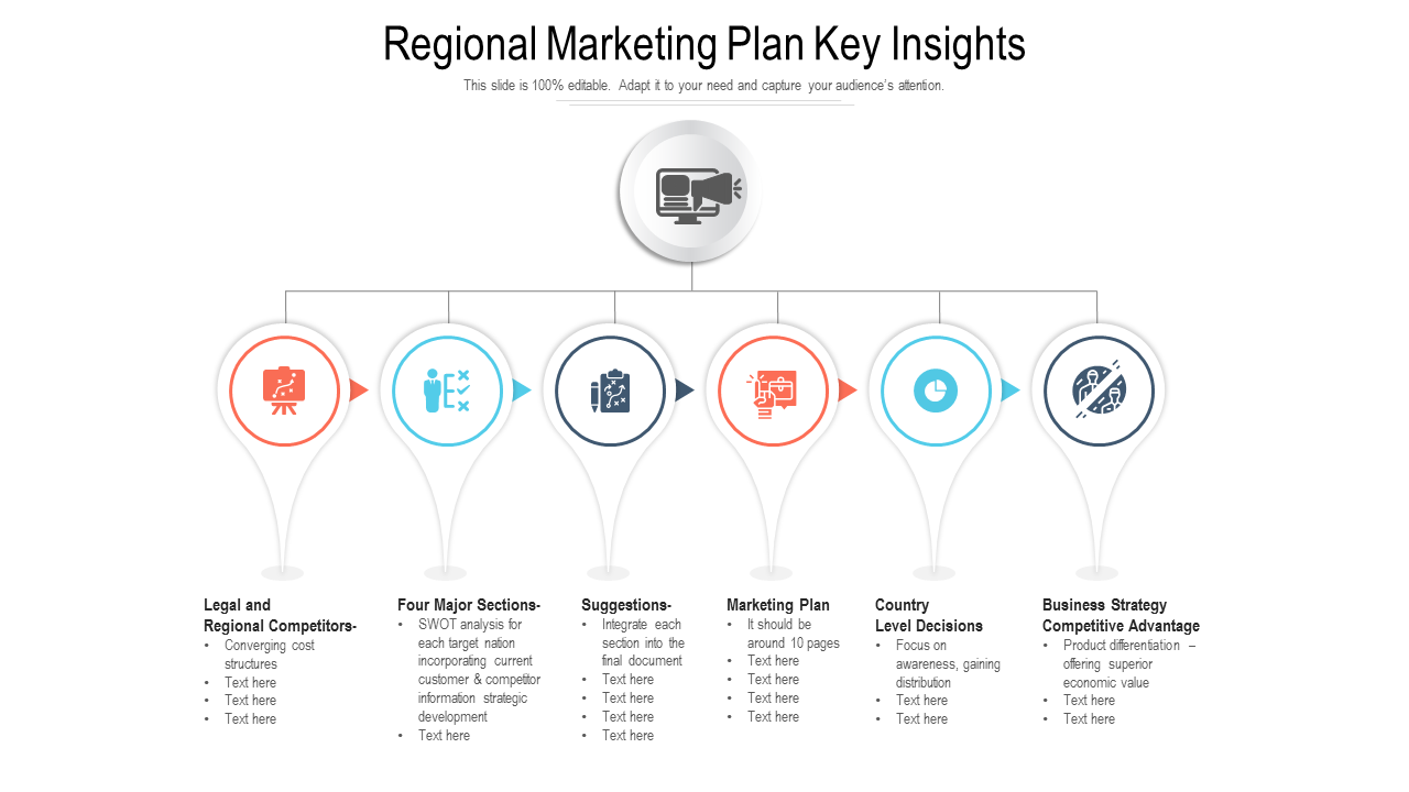 Regional Marketing Plan Key Insights PowerPoint Slides