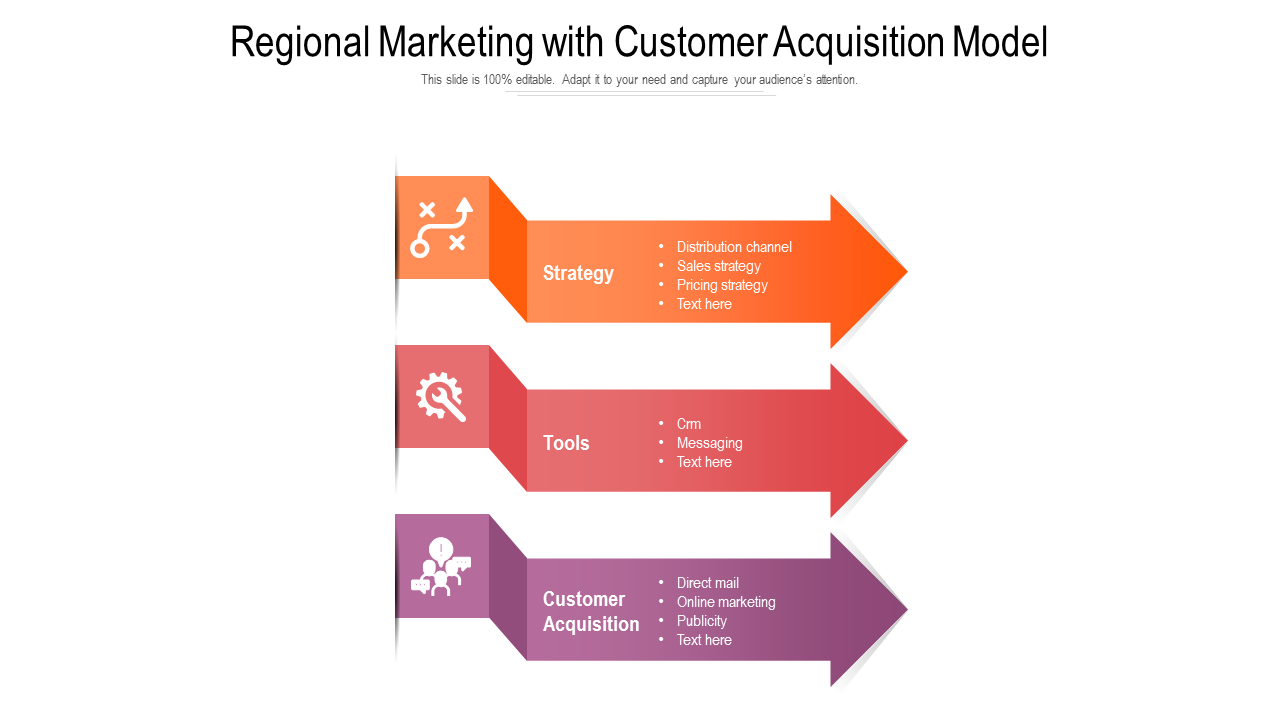 Regional Marketing With Customer Acquisition Model PowerPoint Slides