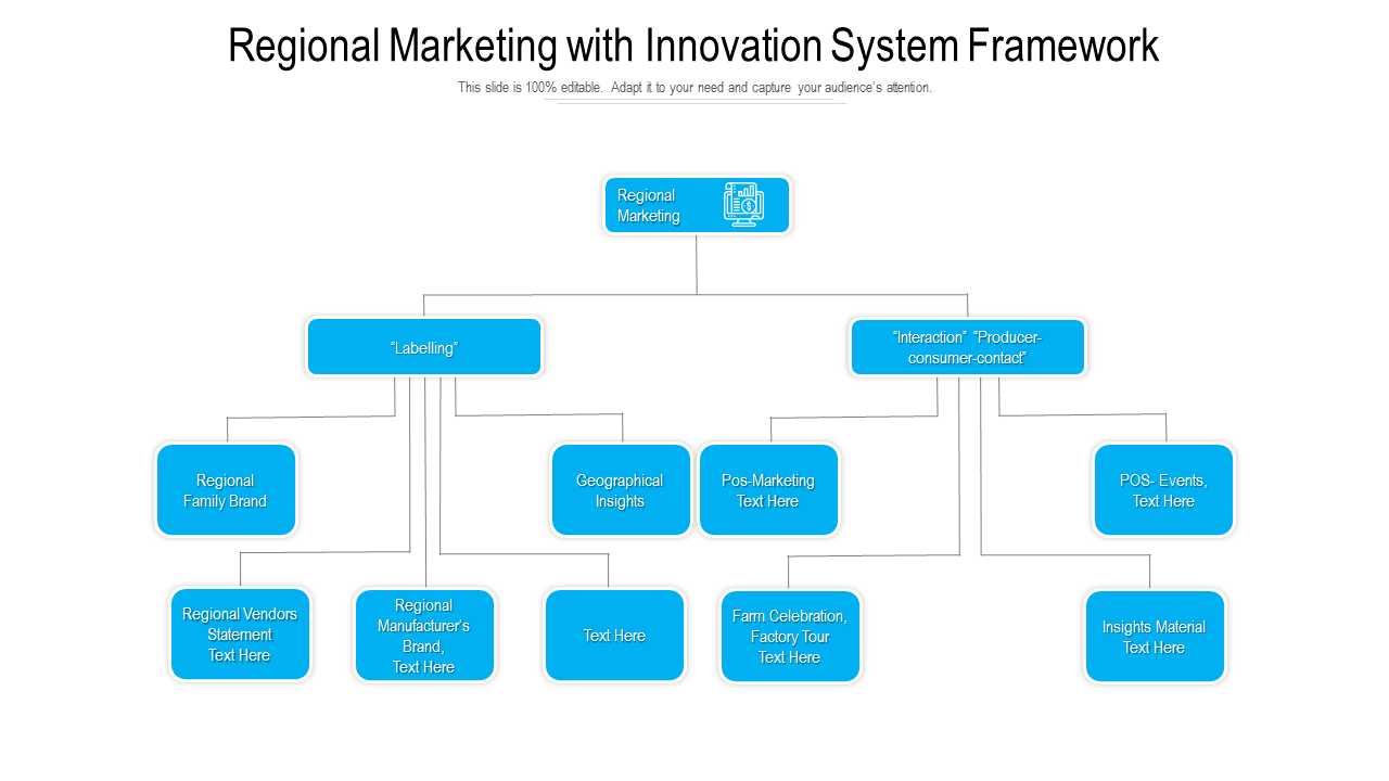 Regional Marketing With Innovation System Framework PowerPoint Slides