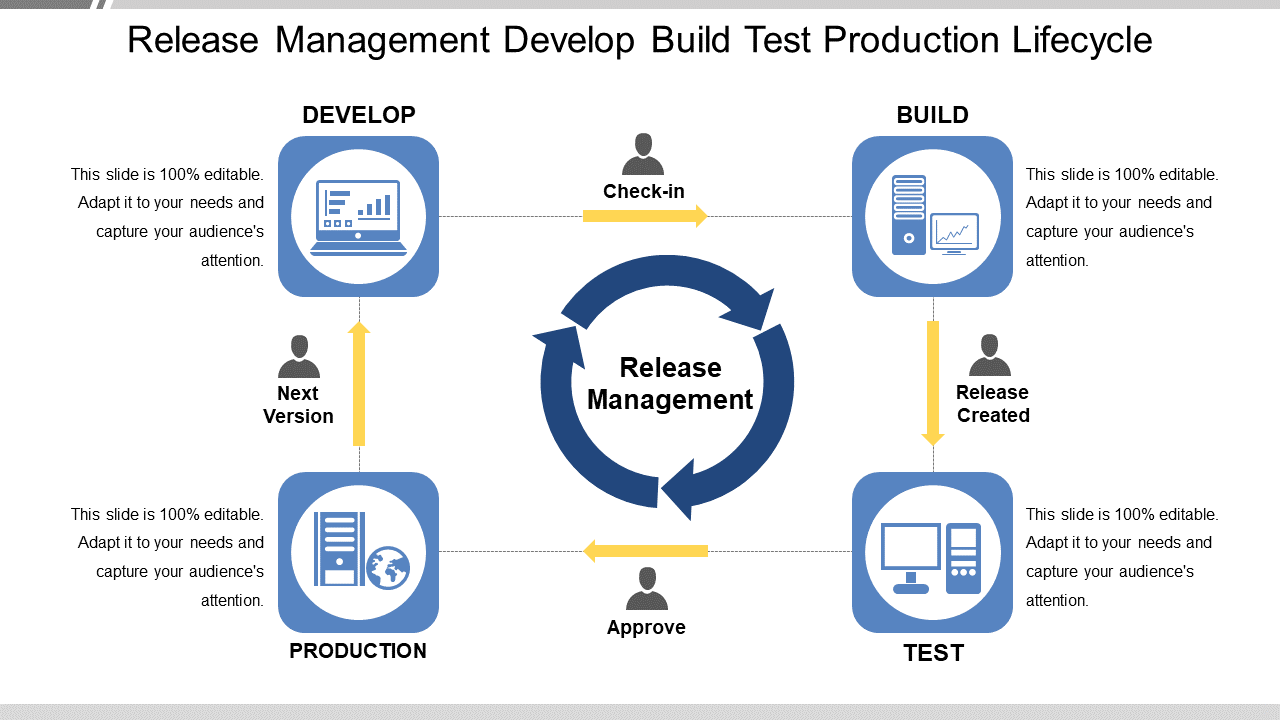 Release Management Lifecycle Presentation Design