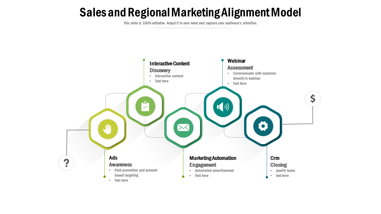 Sales And Regional Marketing Alignment Model PowerPoint Slides