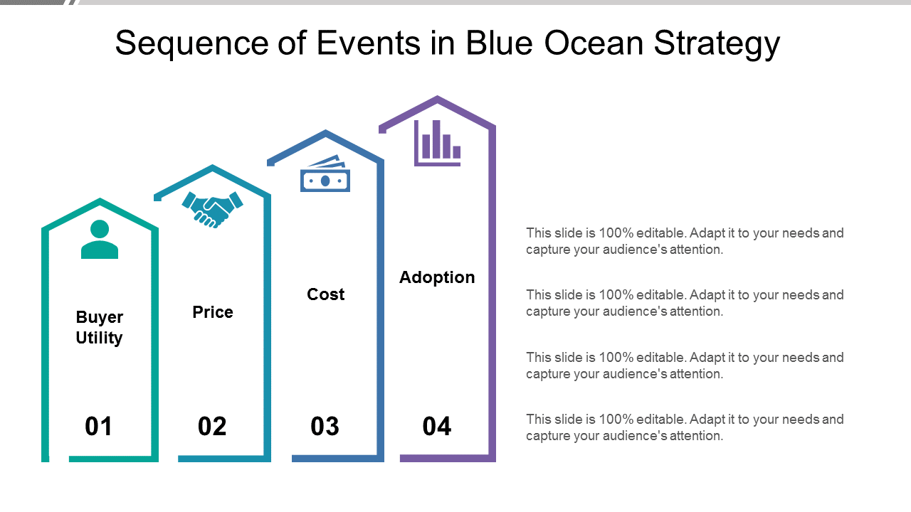 Sequence Of Events In Blue Ocean Strategy PowerPoint Slides