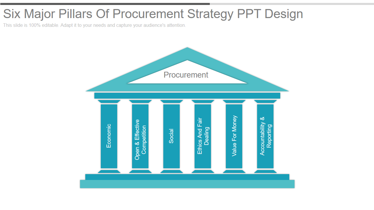 Six Major Pillars Of Procurement Strategy PPT Design 