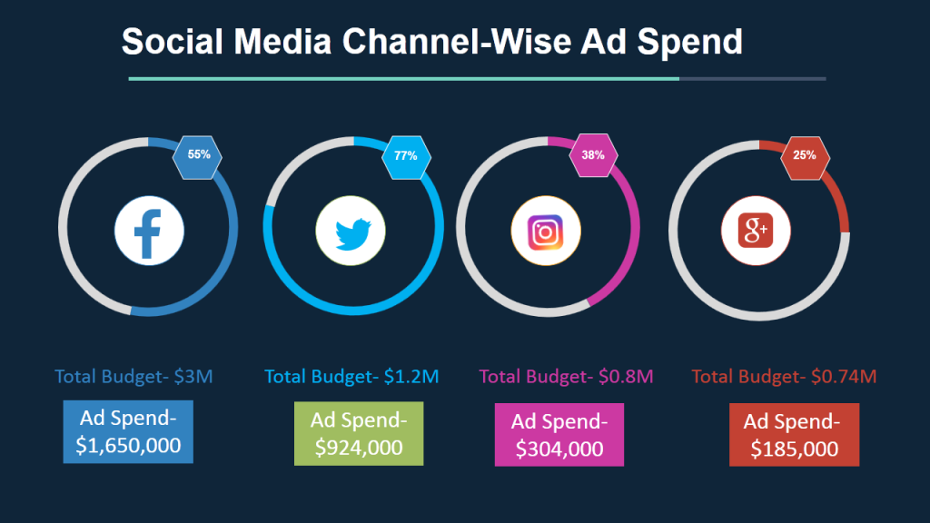 Social Media Ad Spend - Datenvisualisierung mit Donut Chart in PowerPoint