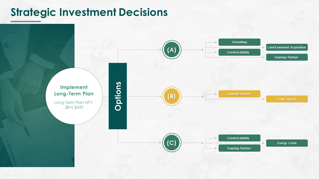 Strategic Investment Decisions Implement PPT