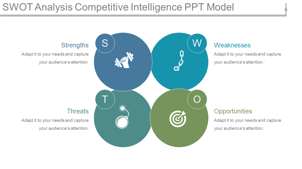 Swot Analysis Competitive Intelligence PPT