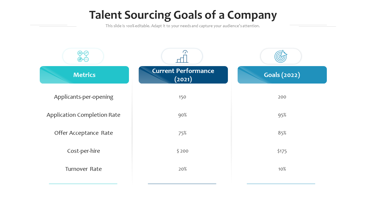 Talent Sourcing Goals Of A Company PowerPoint Slides