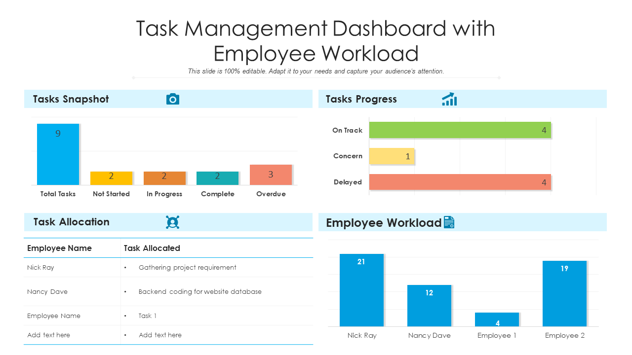 Task Management Dashboard With Employee Workload