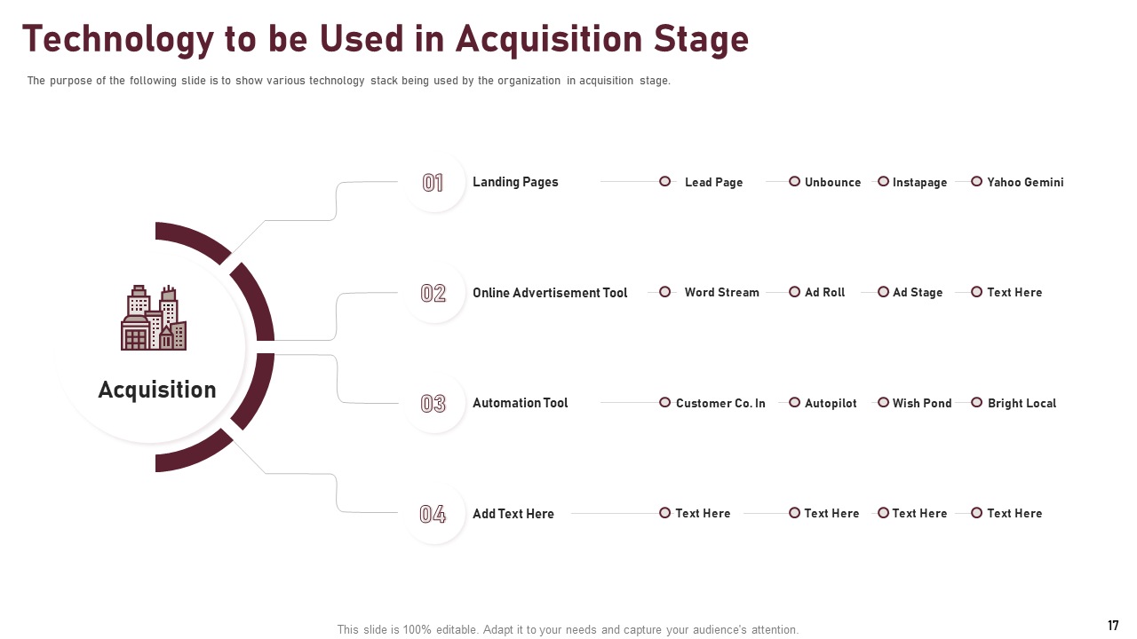 Technologies Used in Acquisition Stage