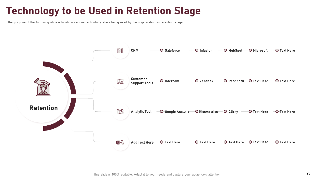 Technology Used In Retention Stage