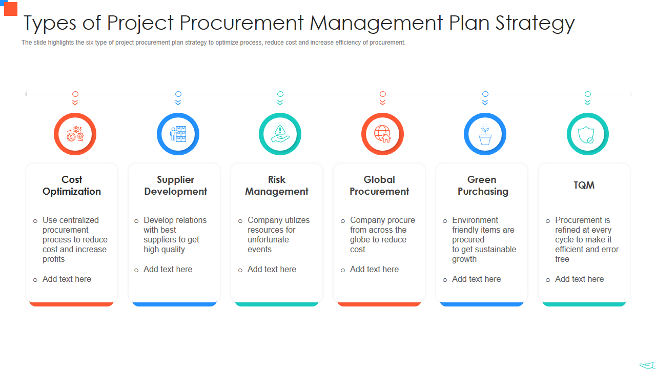 Types of Project Procurement Management Plan Strategy 