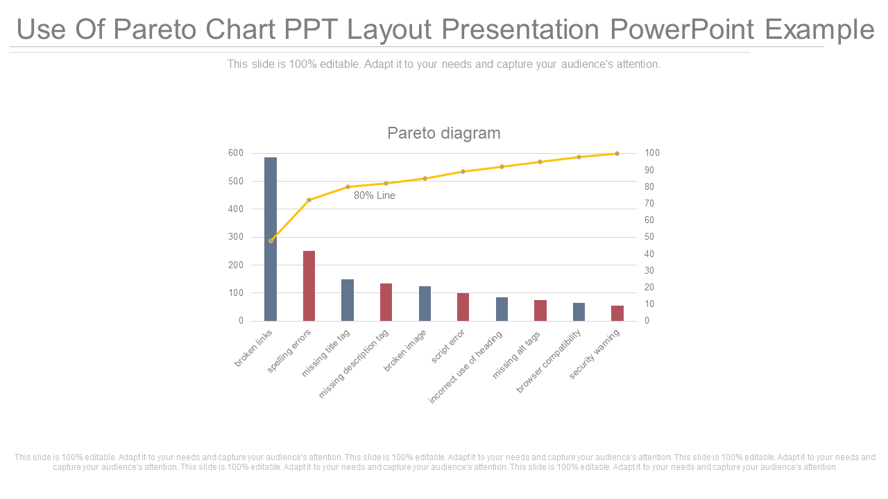 Use Of Pareto Chart PPT