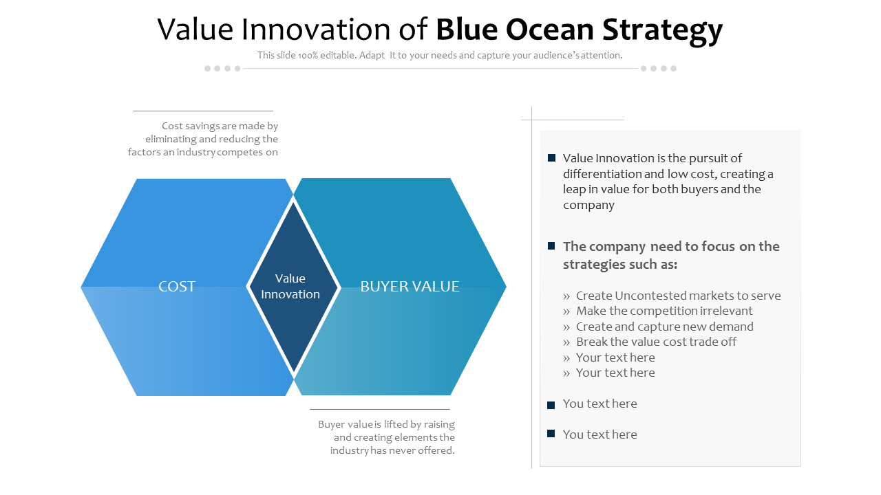 Value Innovation Of Blue Ocean Strategy PowerPoint Slides