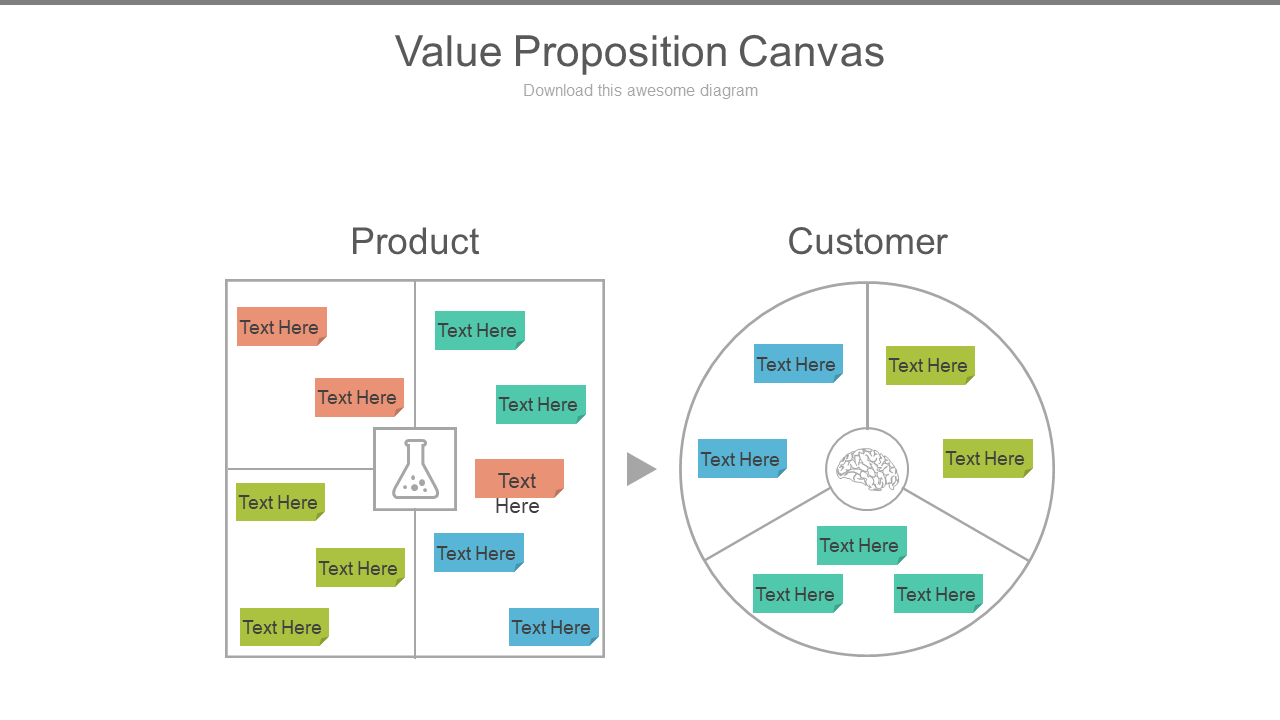 Value Proposition Canvas PPT
