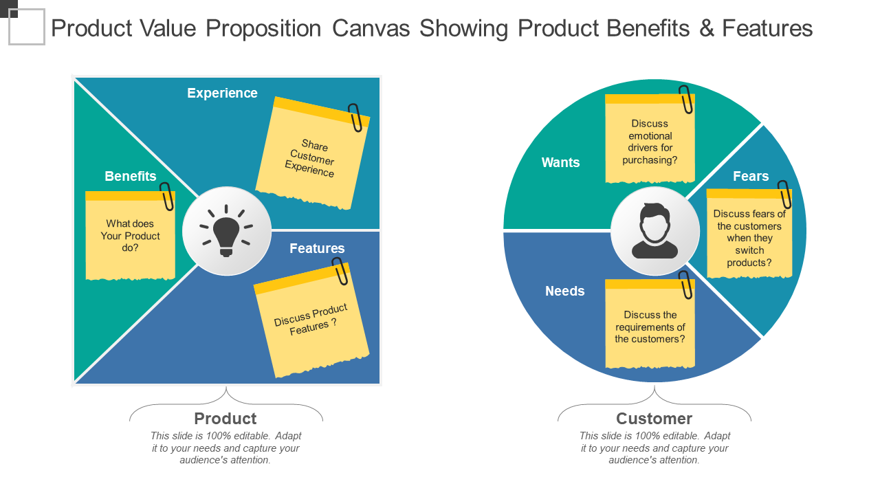 Value Proposition Canvas Showing Product Benefits And Features