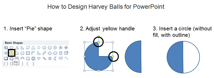 Wie man Harvey Balls für PowerPoint entwirft