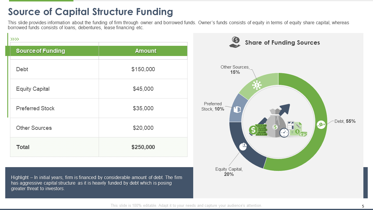 Source of Capital Structure Funding Template
