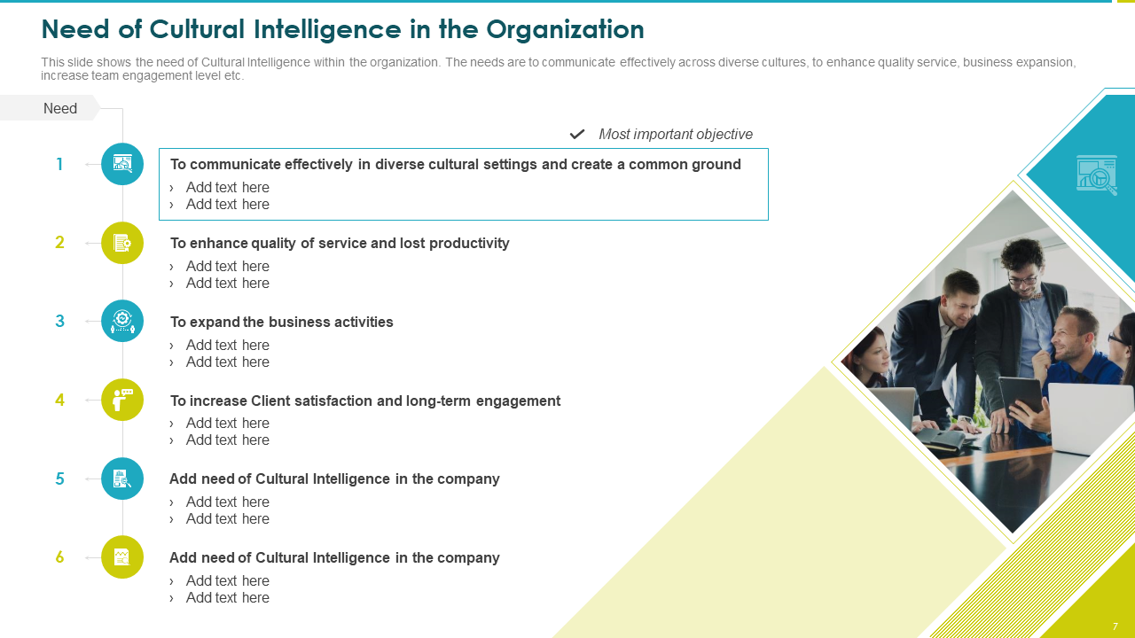 Need of Cultural Intelligence in the Organization Template