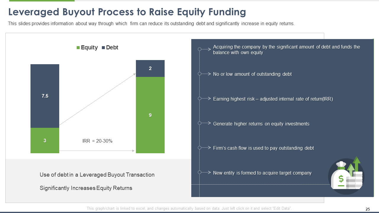 Leveraged Buyout Process to Raise Equity Funding PPT