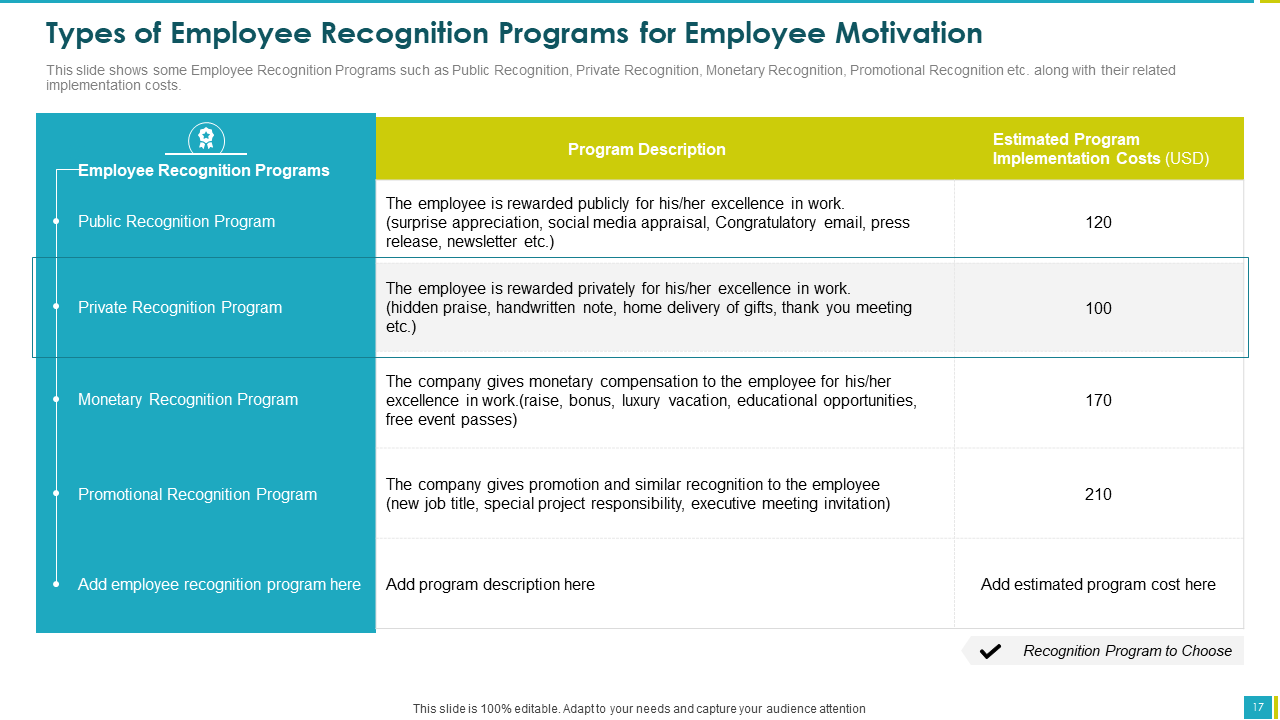 Types of Employee Recognition Programs for Employee Motivation Template