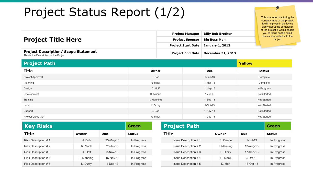 Project Status Report Ppt Sample Presentations