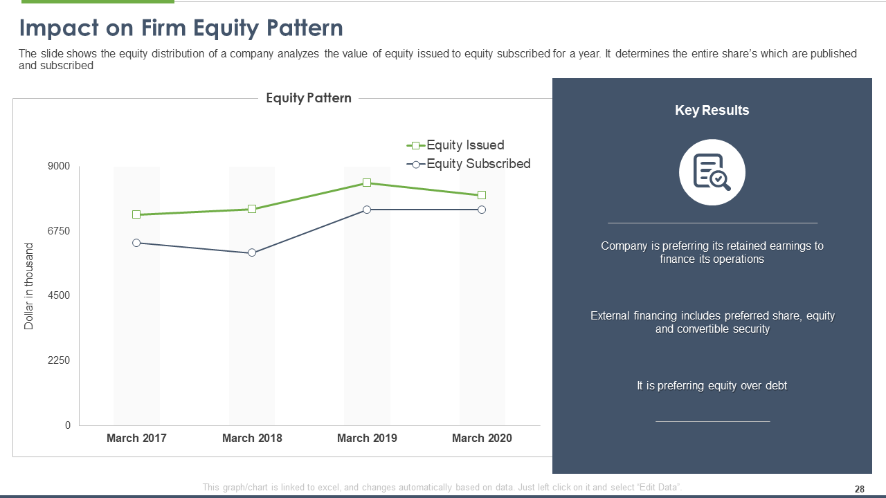 Impact on Firm Equity Pattern Template