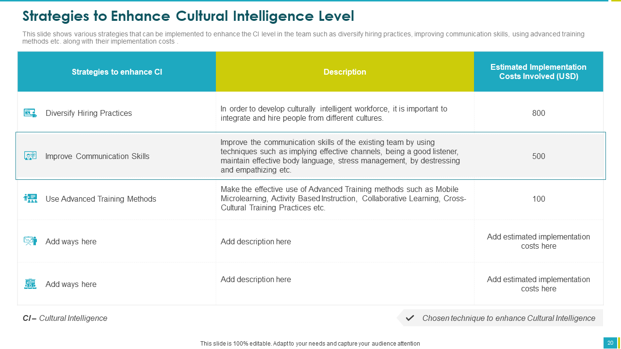 Strategies to Enhance Cultural Intelligence Level PPT