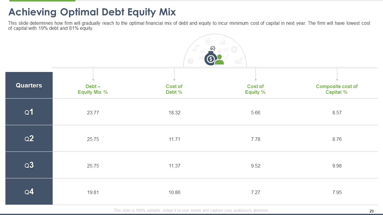 Achieving Optimal Debt Equity Mix Slide