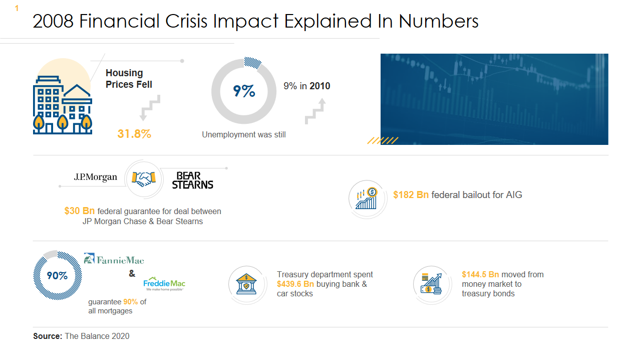 2008 Financial Crisis Impact Explained In Numbers 