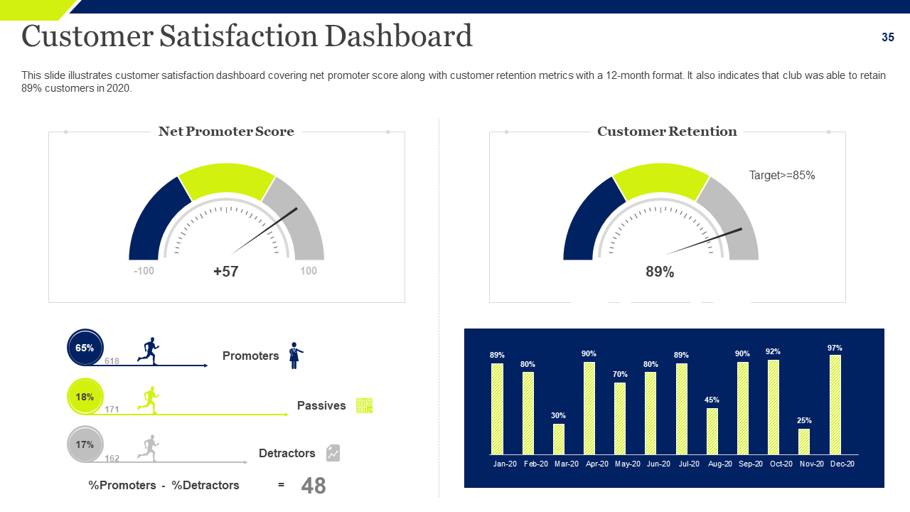 Customer Satisfaction Dashboard Slide