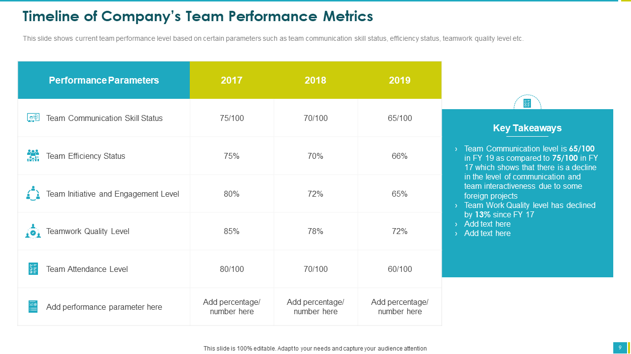 Timeline of Company’s Team Performance Metrics PPT Slide