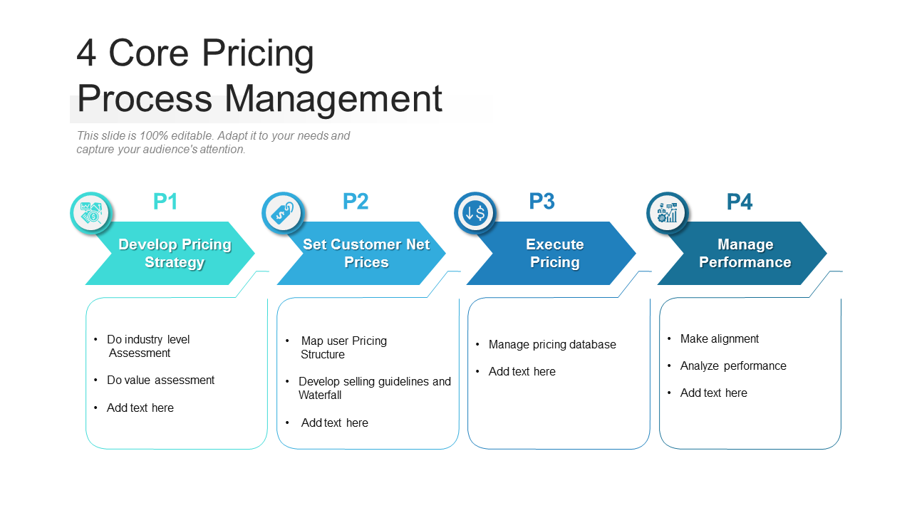 4 Core Pricing Process Management PowerPoint Presentation Slides