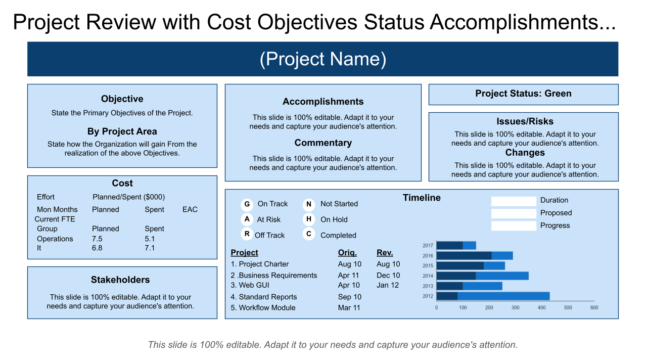 Project Review With Cost Objectives Status Accomplishments Changes