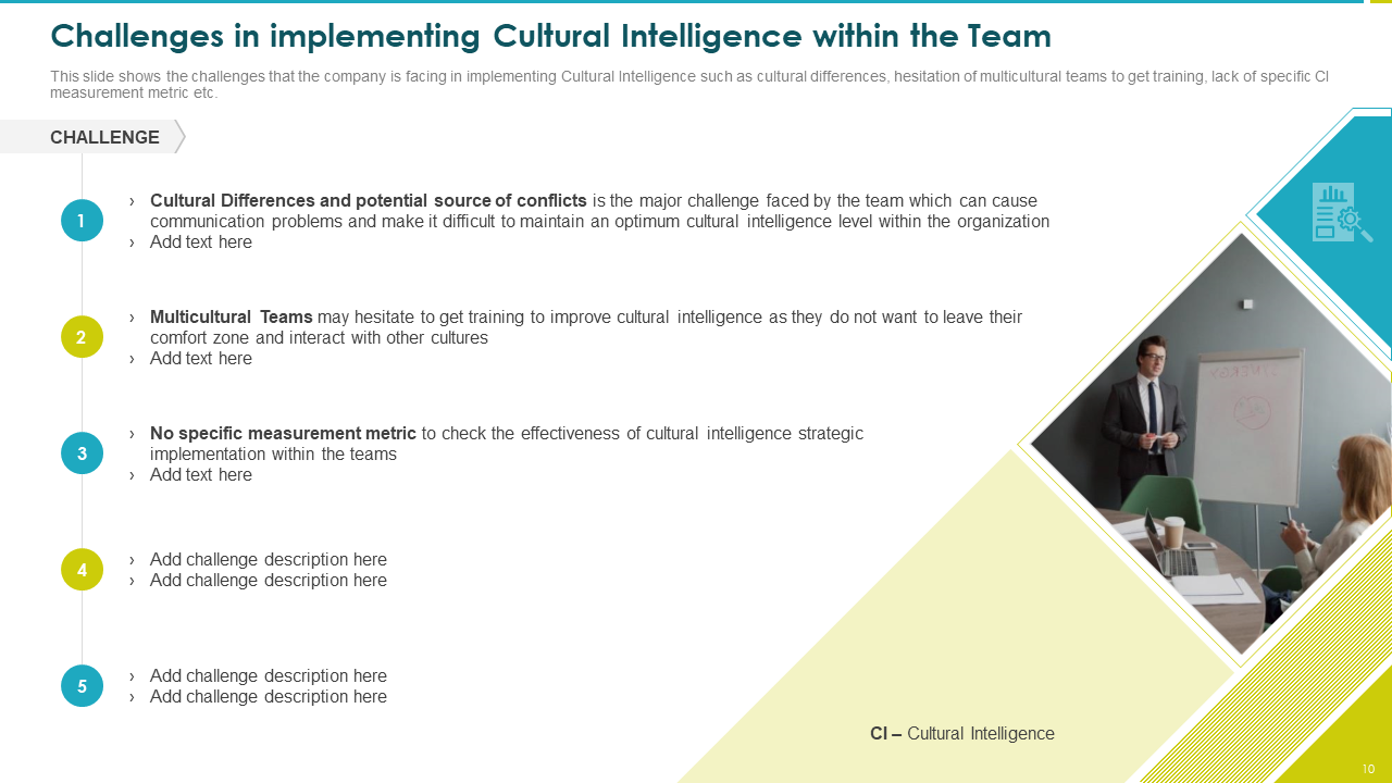 Challenges in implementing Cultural Intelligence PPT