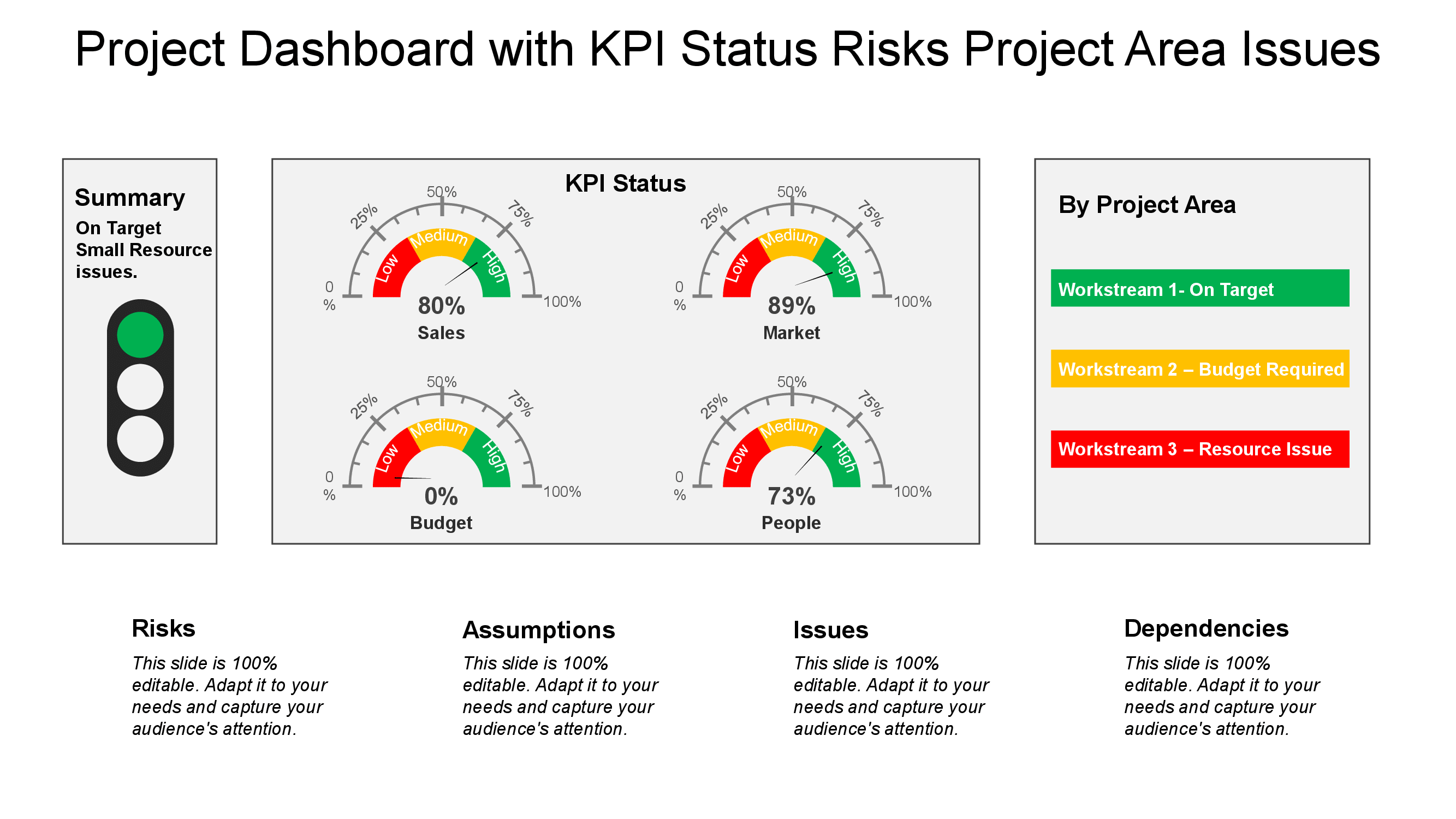 Project Dashboard With Kpi Status Risks Project Area Issues