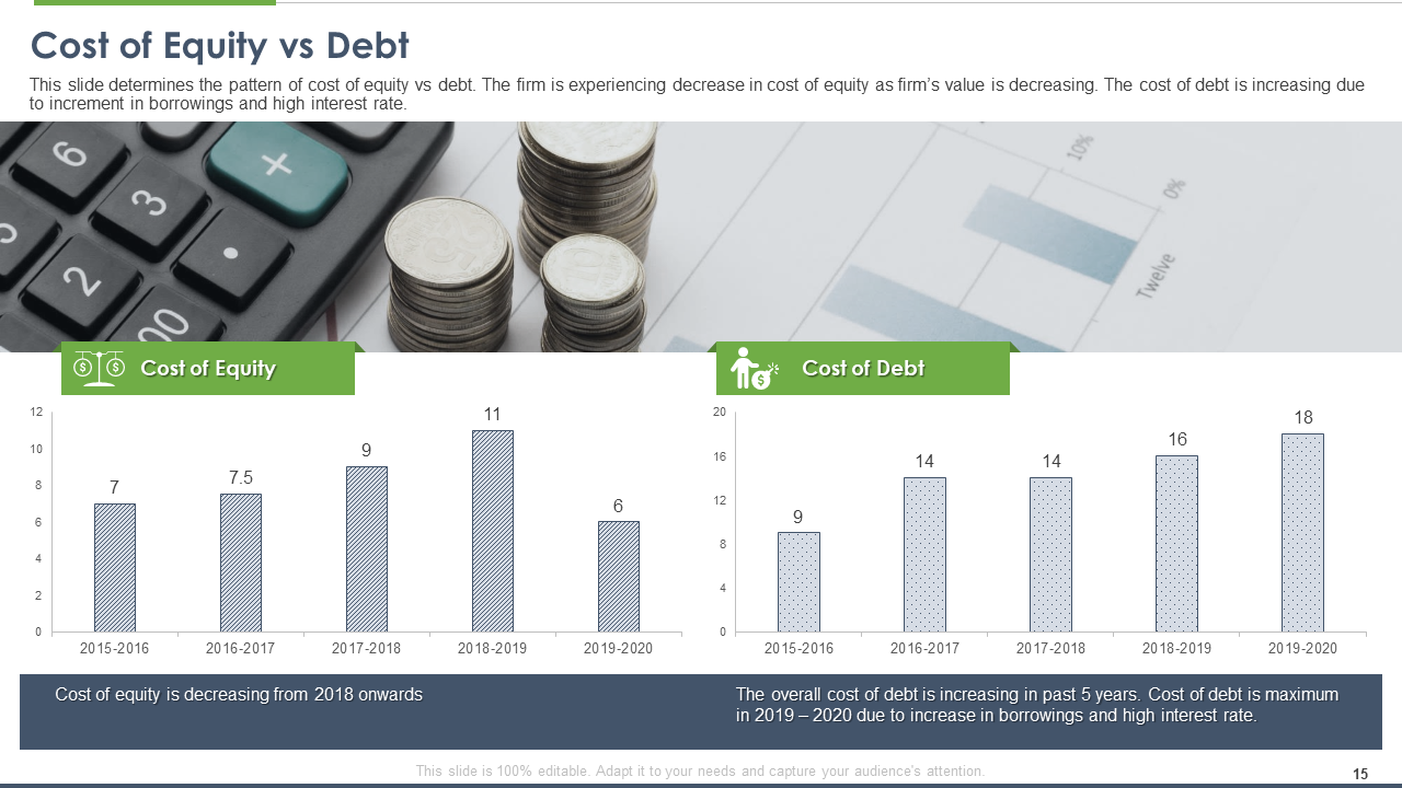 Cost of Equity vs Debt PPT Template
