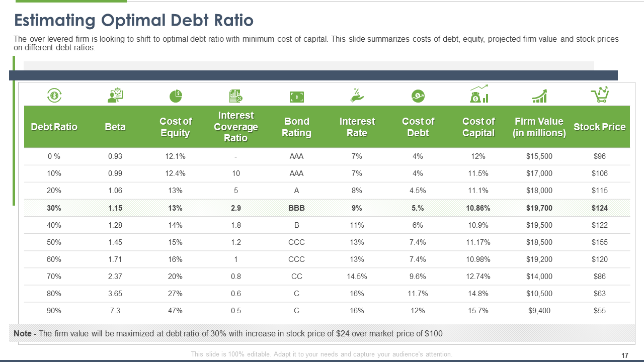 Estimating Optimal Debt Ratio Template