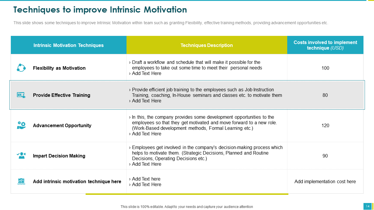 Techniques to improve Intrinsic Motivation PPT Template