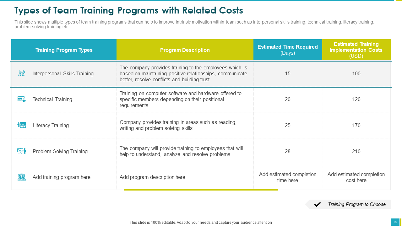 Types of Team Training Programs with Related Costs Template
