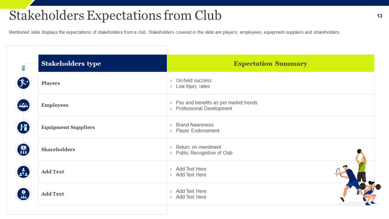 Stakeholders' Expectations from Club Template