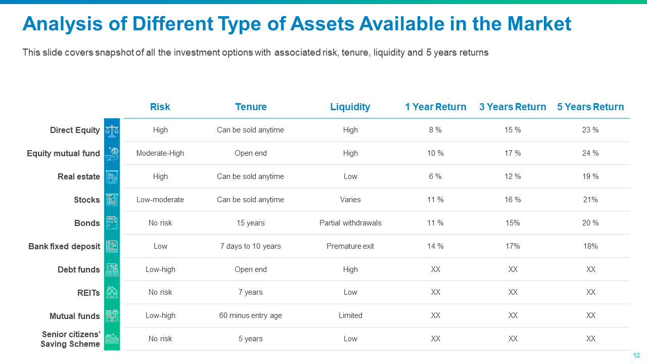 Analysis of Different Types of Assets Available In The Market