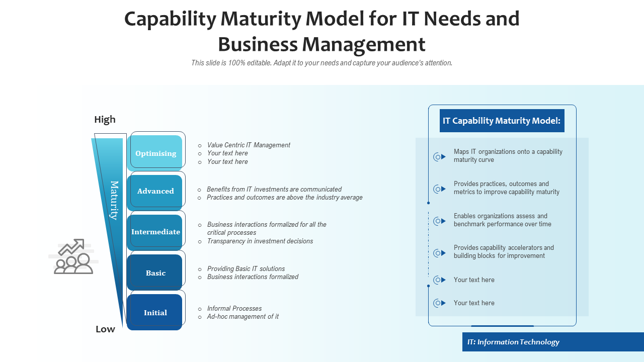 Capability Maturity Model For IT Needs And Business Management