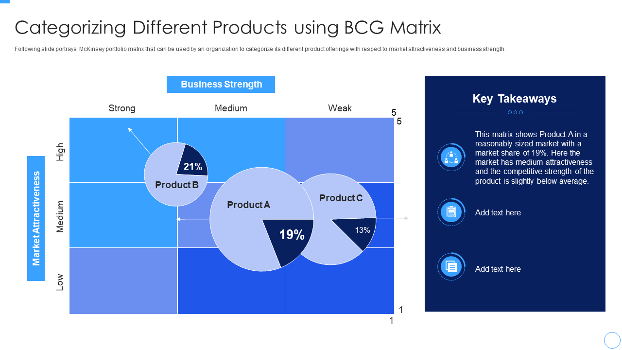 Categorizing Different Products using BCG Matrix