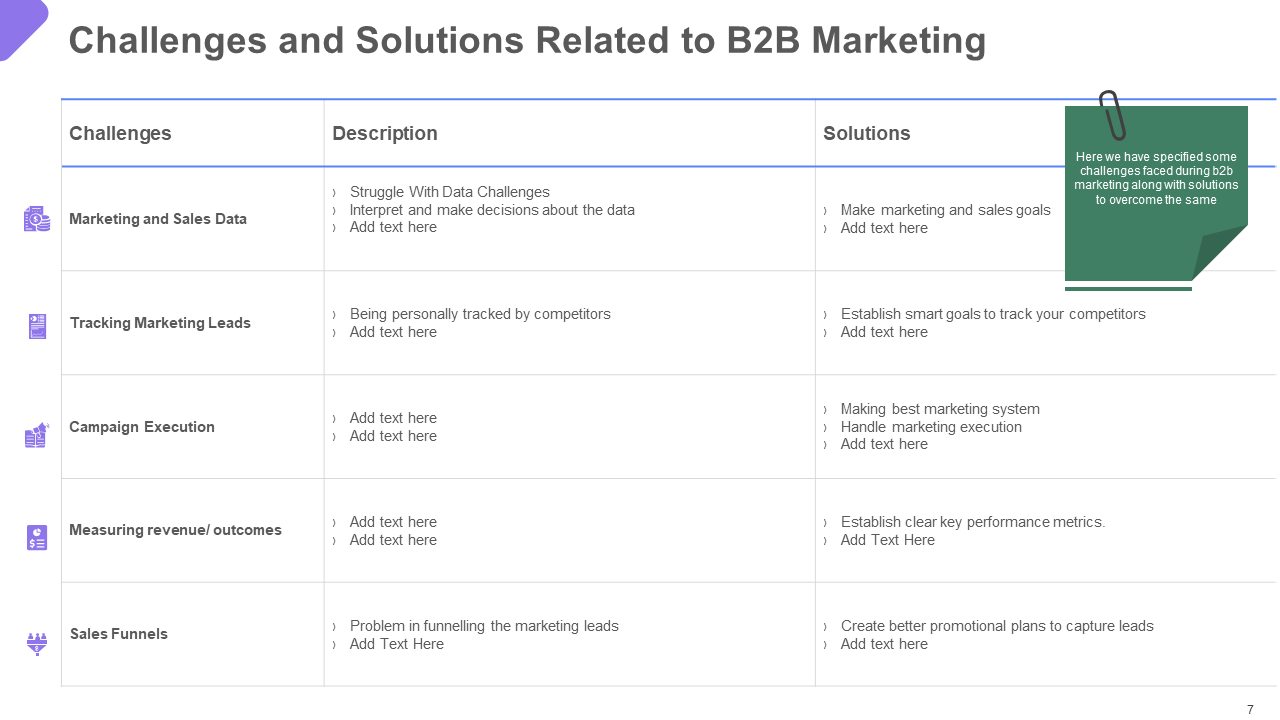 Challenges and Solutions Related to B2B Marketing