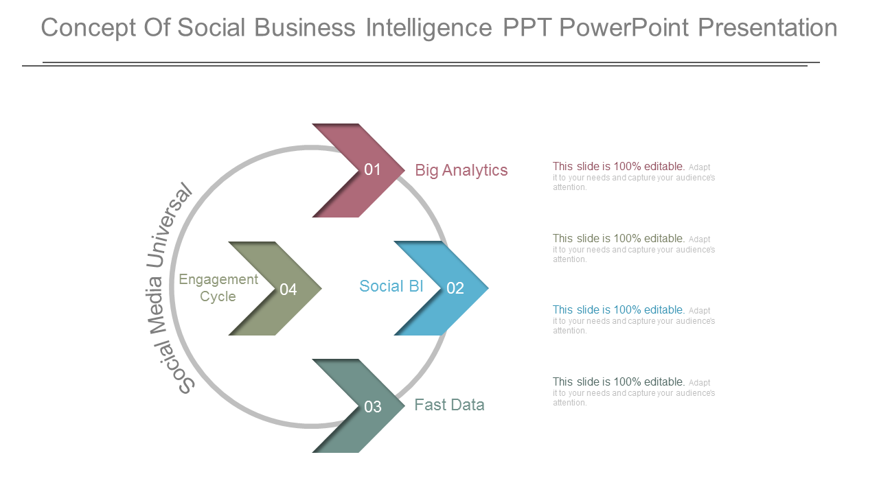 Concept Of Social Business Intelligence PowerPoint Presentation Slides