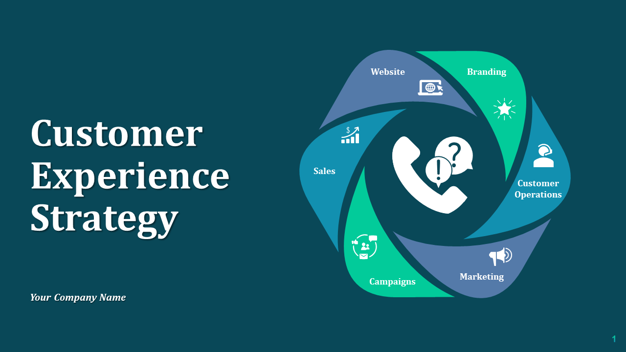 Customer Experience Strategy PPT