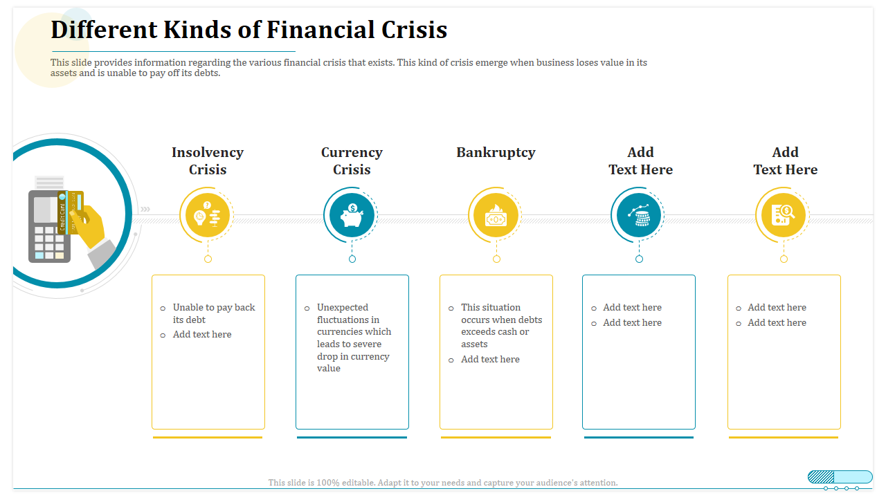 Different Kinds of Financial Crisis 