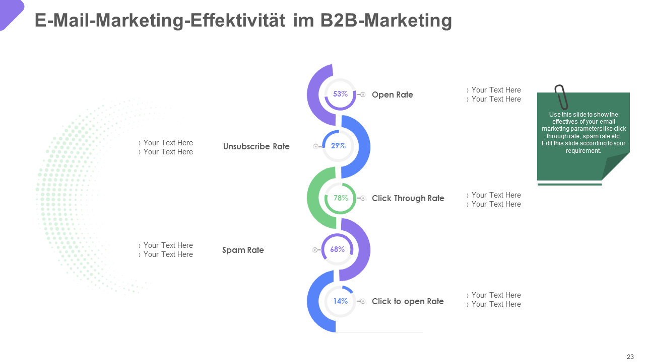 E-Mail-Marketing-Effektivität im B2B-Marketing